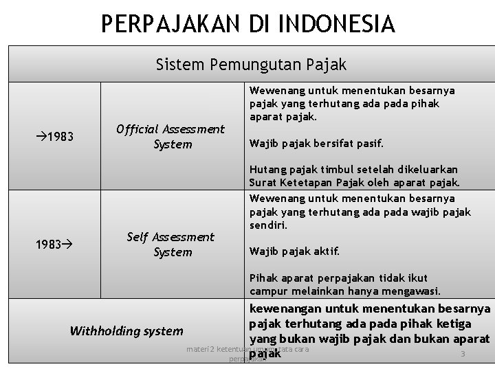 Detail Contoh Self Assessment System Nomer 16