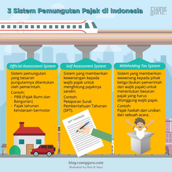 Detail Contoh Self Assessment System Nomer 2