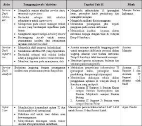 Detail Contoh Self Assessment System Nomer 18