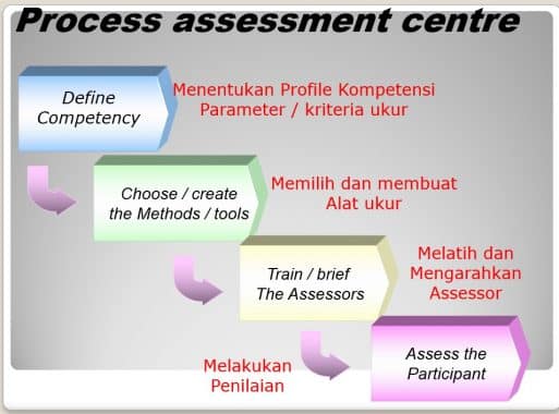 Detail Contoh Self Assessment System Nomer 22