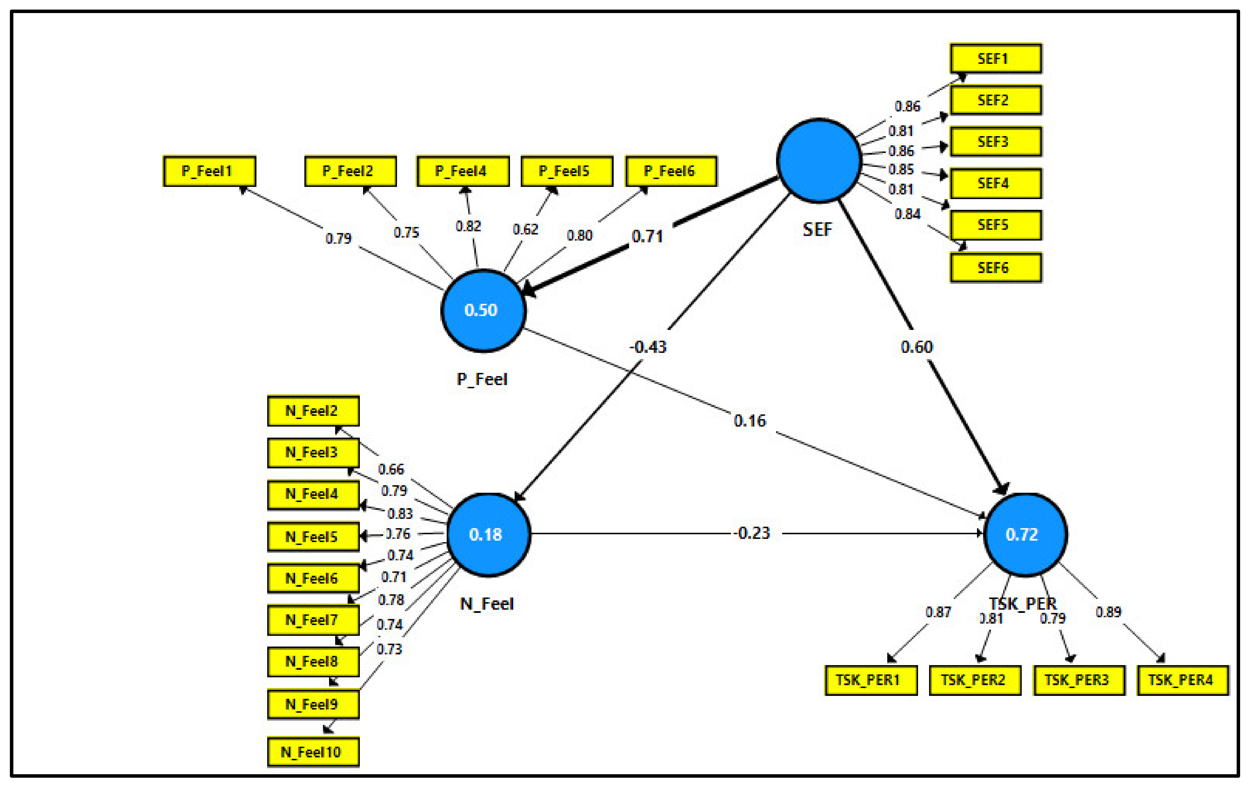 Detail Contoh Self Assessment System Nomer 23