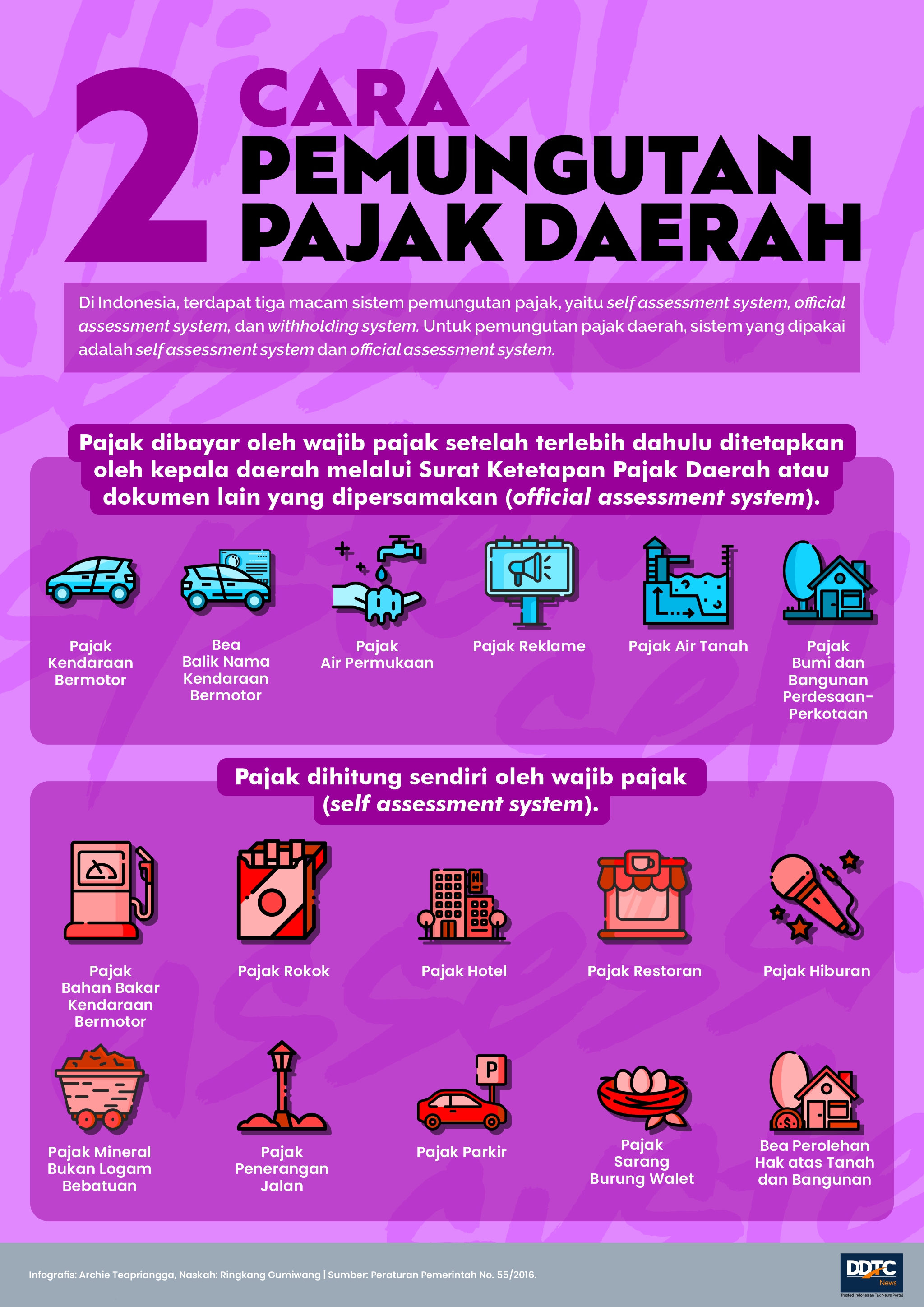Detail Contoh Self Assessment System Nomer 29