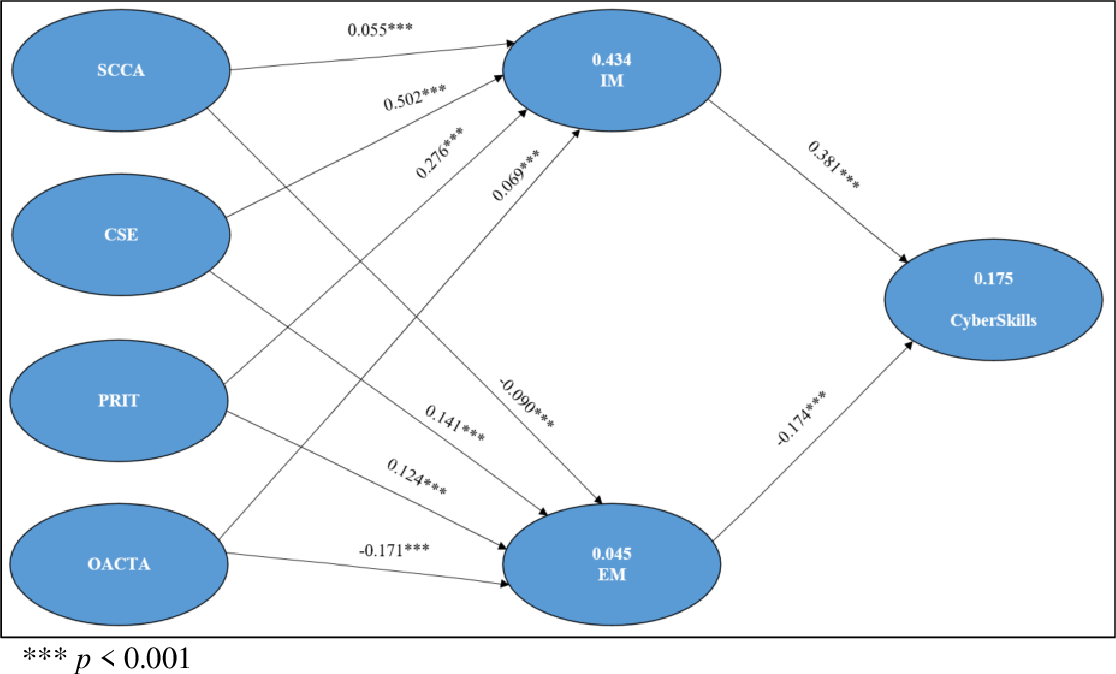 Detail Contoh Self Assessment System Nomer 31