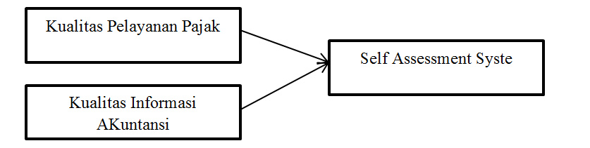 Detail Contoh Self Assessment System Nomer 38
