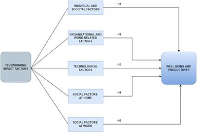 Detail Contoh Self Assessment System Nomer 39