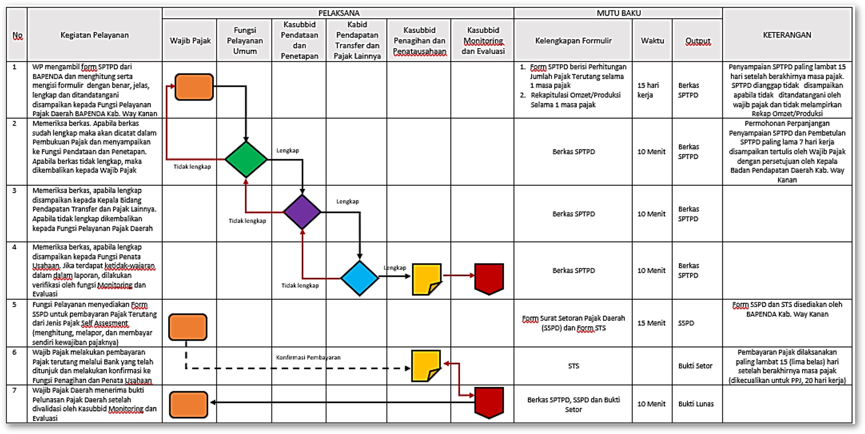 Detail Contoh Self Assessment System Nomer 5
