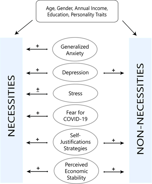 Detail Contoh Self Assessment System Nomer 42