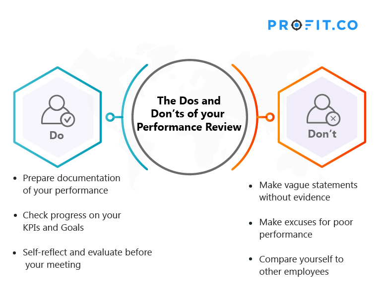 Detail Contoh Self Assessment System Nomer 43