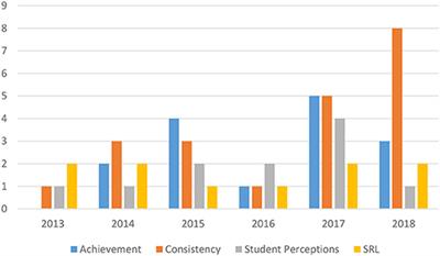 Detail Contoh Self Assessment System Nomer 48