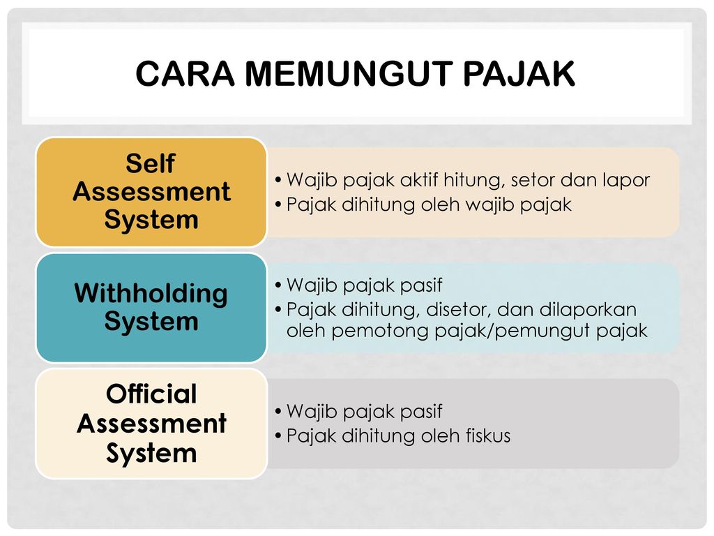 Detail Contoh Self Assessment System Nomer 7