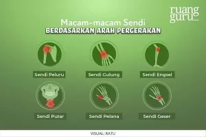Detail Contoh Sendi Putar Nomer 51