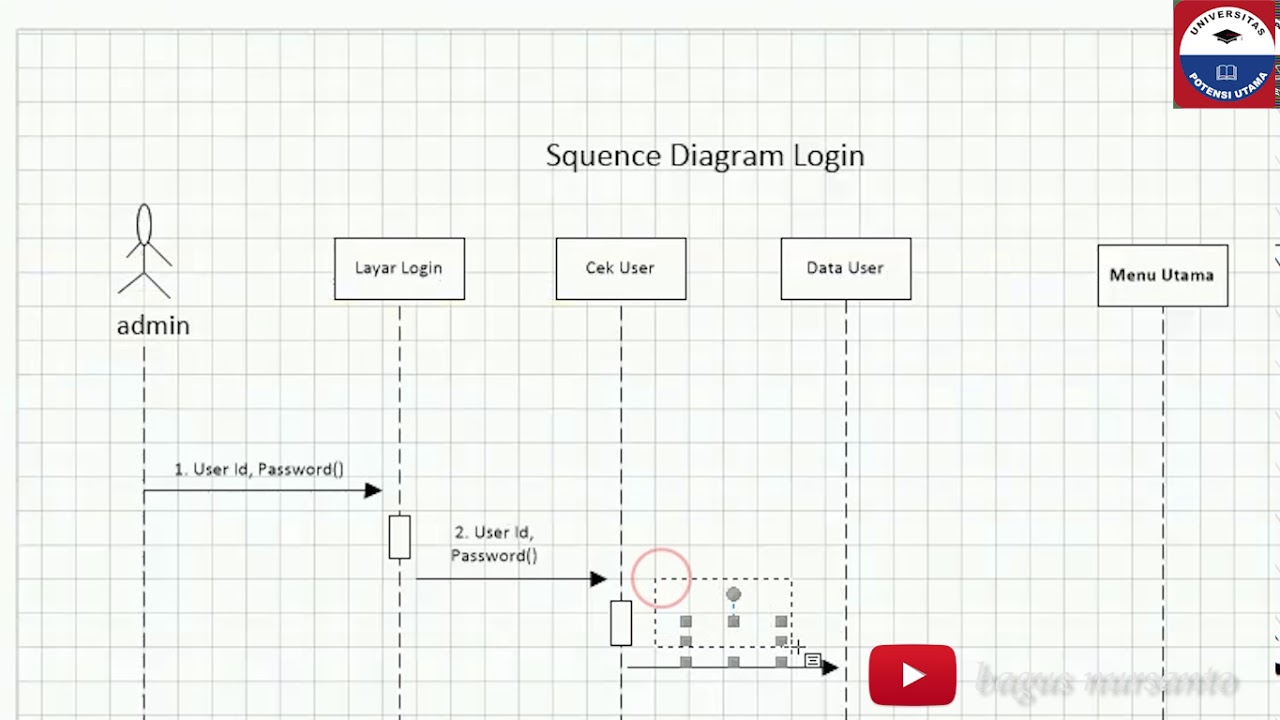 Detail Contoh Sequence Diagram Login Nomer 16