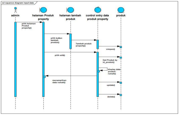 Detail Contoh Sequence Diagram Login Nomer 35