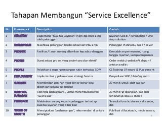 Detail Contoh Service Excellence Nomer 49