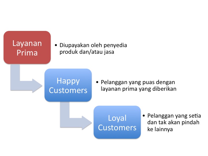 Detail Contoh Service Excellence Nomer 8