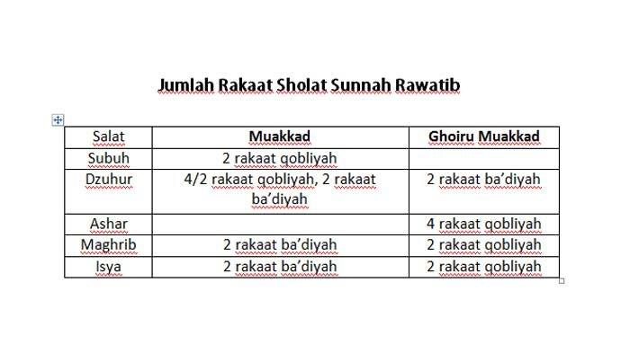 Detail Contoh Shalat Sunnah Ghairu Muakkad Nomer 3