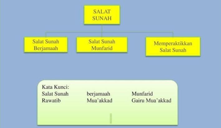 Detail Contoh Shalat Sunnah Ghairu Muakkad Nomer 24