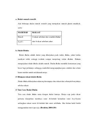 Detail Contoh Shalat Sunnah Ghairu Muakkad Nomer 4