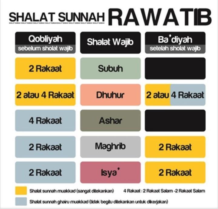 Detail Contoh Shalat Sunnah Ghairu Muakkad Nomer 34