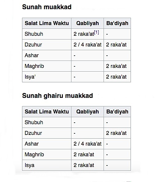 Contoh Shalat Sunnah Rawatib Muakkad - KibrisPDR