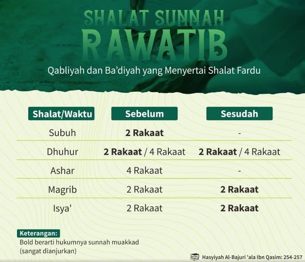 Detail Contoh Shalat Sunnah Rawatib Muakkad Nomer 29