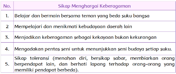 Contoh Sikap Tidak Menghargai Keberagaman - KibrisPDR