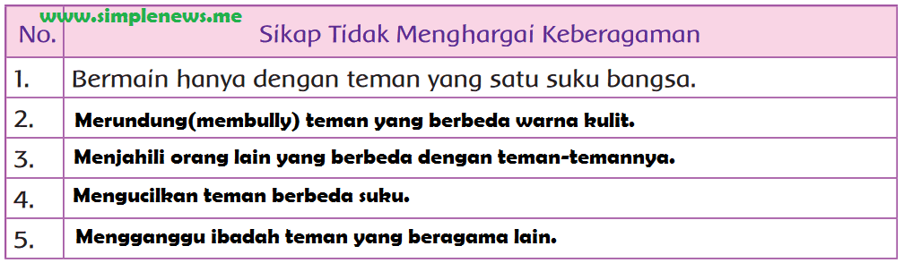 Detail Contoh Sikap Tidak Menghargai Keberagaman Nomer 11