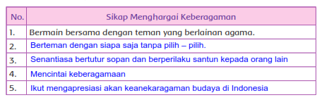 Detail Contoh Sikap Tidak Menghargai Keberagaman Nomer 13