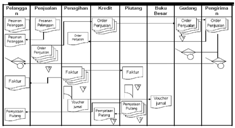 Detail Contoh Siklus Pendapatan Nomer 35