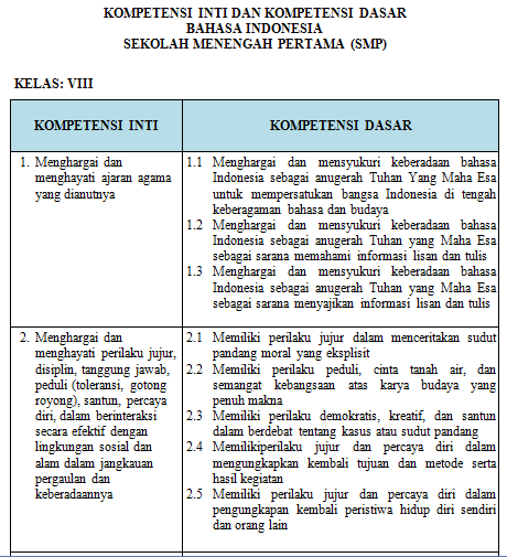 Detail Contoh Silabus Bahasa Indonesia Nomer 22