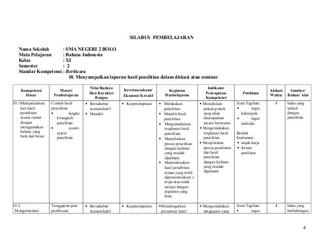 Detail Contoh Silabus Bahasa Indonesia Nomer 24