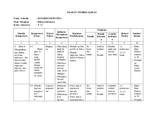 Detail Contoh Silabus Bahasa Indonesia Nomer 35