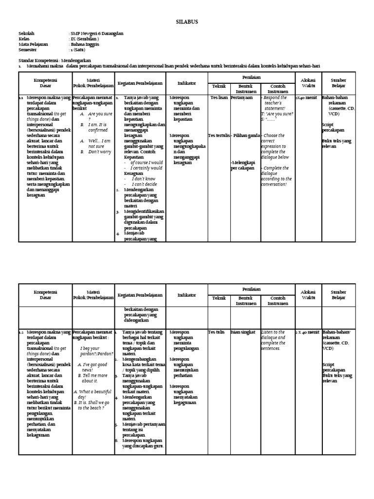 Detail Contoh Silabus Bahasa Inggris Nomer 18