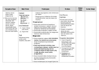 Detail Contoh Silabus Bahasa Inggris Nomer 51