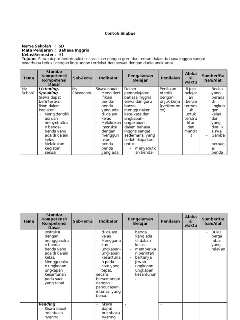 Detail Contoh Silabus Bahasa Inggris Nomer 10