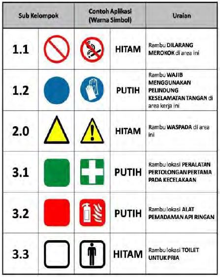 Detail Contoh Simbol Dan Artinya Nomer 8