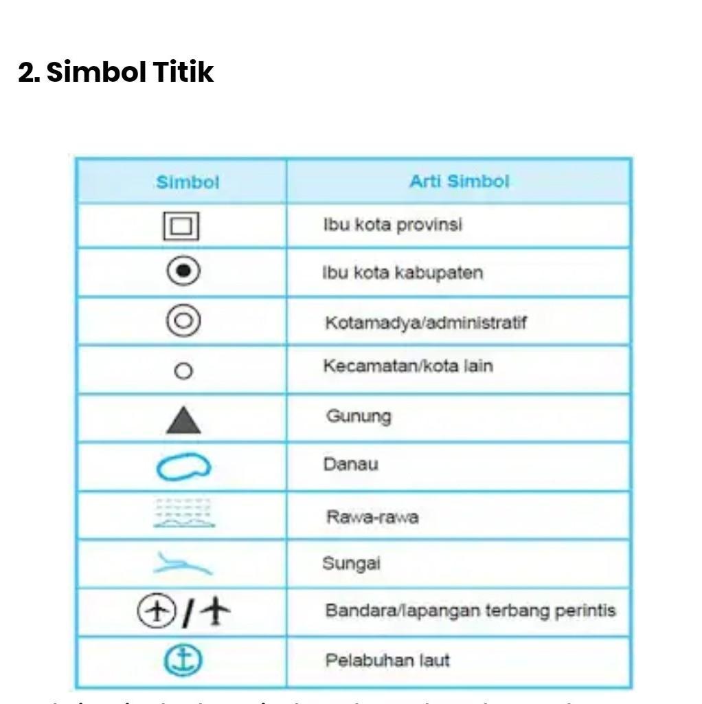 Detail Contoh Simbol Titik Nomer 2