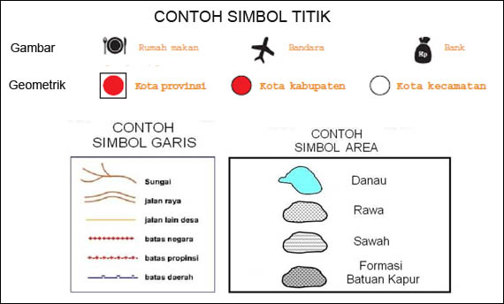 Detail Contoh Simbol Titik Nomer 29