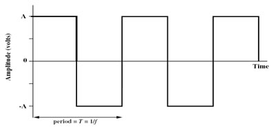 Detail Contoh Sinyal Analog Nomer 12