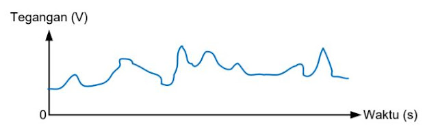 Detail Contoh Sinyal Analog Nomer 13