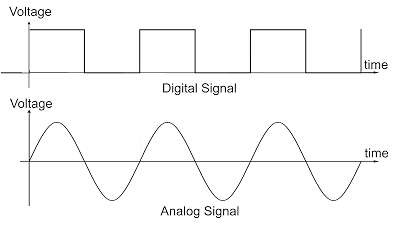 Detail Contoh Sinyal Analog Nomer 19