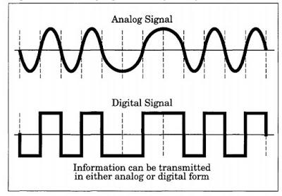 Detail Contoh Sinyal Analog Nomer 3