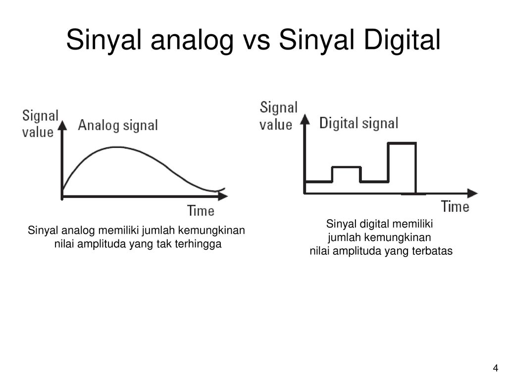 Detail Contoh Sinyal Analog Nomer 22