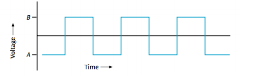 Detail Contoh Sinyal Analog Nomer 29