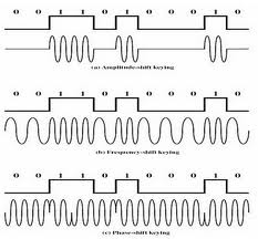 Detail Contoh Sinyal Analog Nomer 33