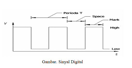 Detail Contoh Sinyal Analog Nomer 38