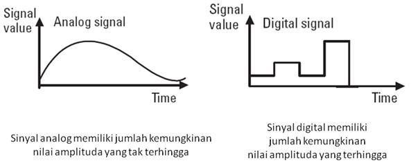 Detail Contoh Sinyal Analog Nomer 5