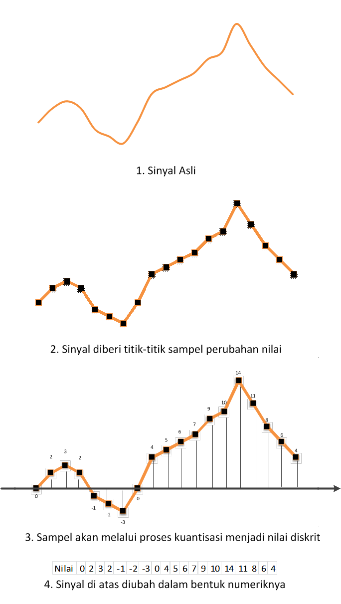 Detail Contoh Sinyal Analog Nomer 53