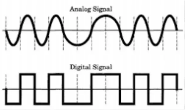 Detail Contoh Sinyal Analog Nomer 7