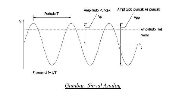 Detail Contoh Sinyal Analog Nomer 9